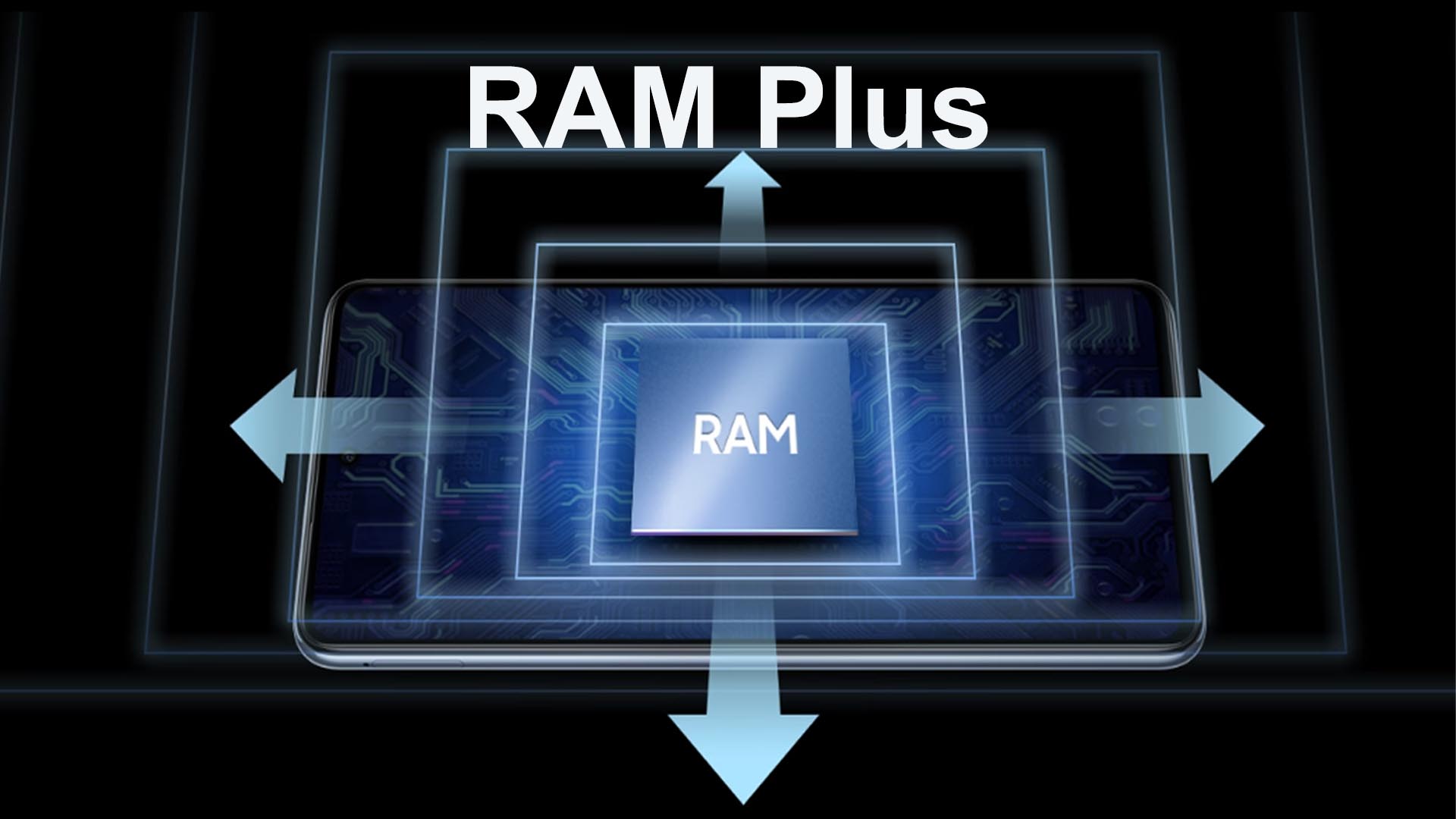 O que é o recurso RAM Plus em celulares Samsung 